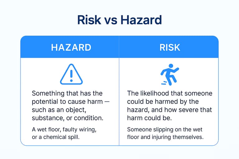 risk vs hazard