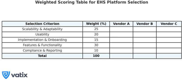 EHS platform selection criteria