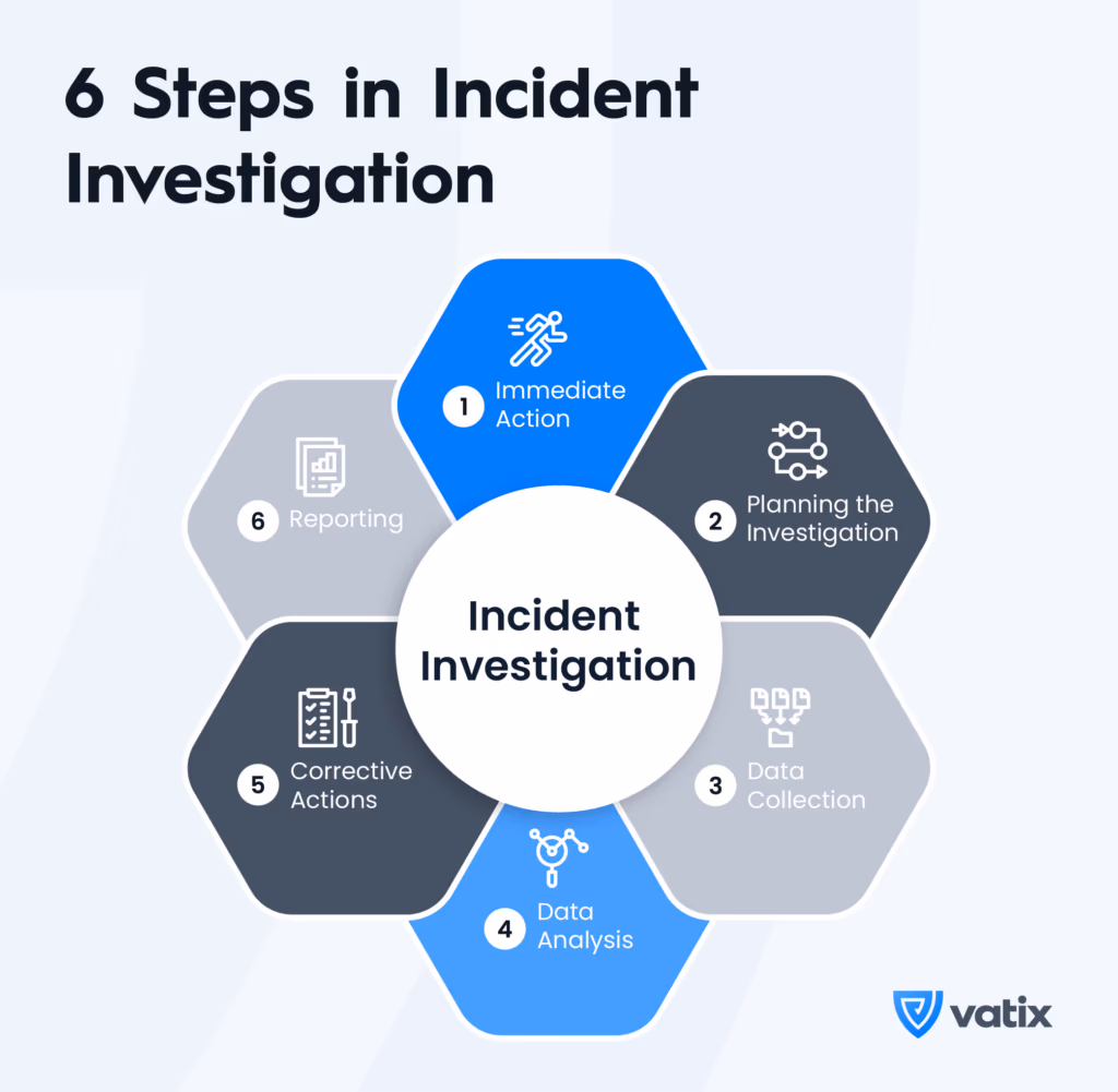 Incident investigation infographic
