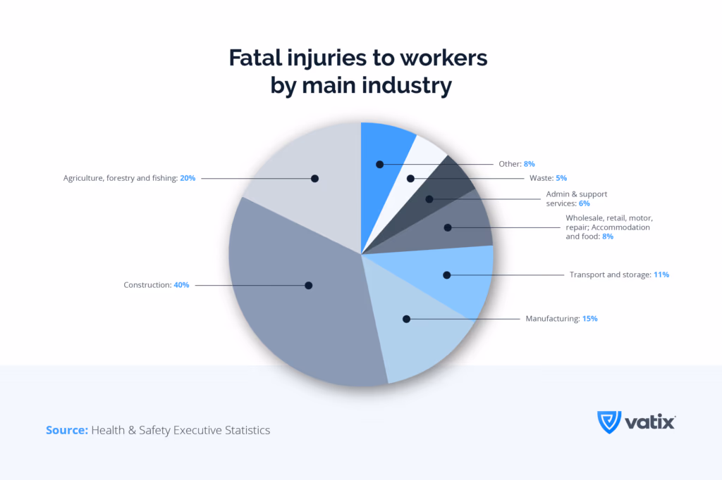 hazards of lone working