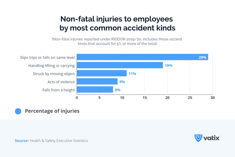 hazards of lone working