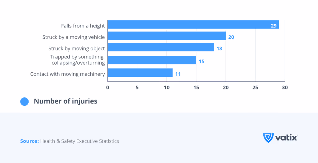 hazards of lone working