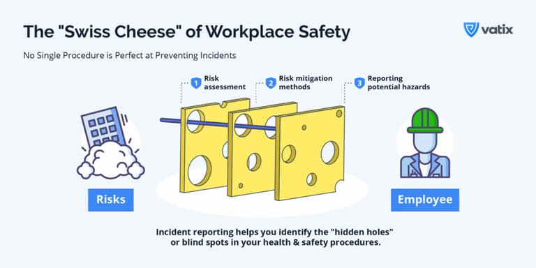 Incident Reporting